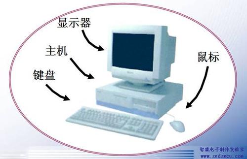 微型计算机系统由主机箱和显示器